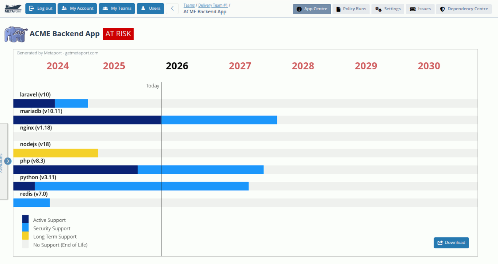 Share end of life gantt charts with customers.